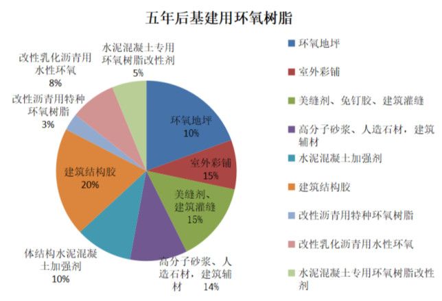中國基建用環(huán)氧樹(shù)脂急需和正在進(jìn)行三大方面突破